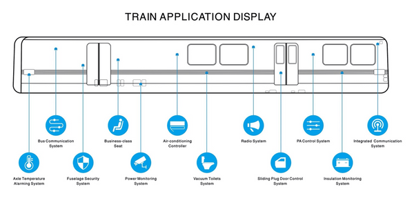 Mornsun Railway Power Supply Solutions